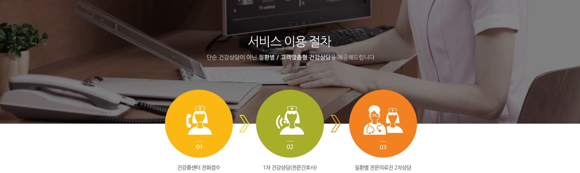 서비스 이용 절차