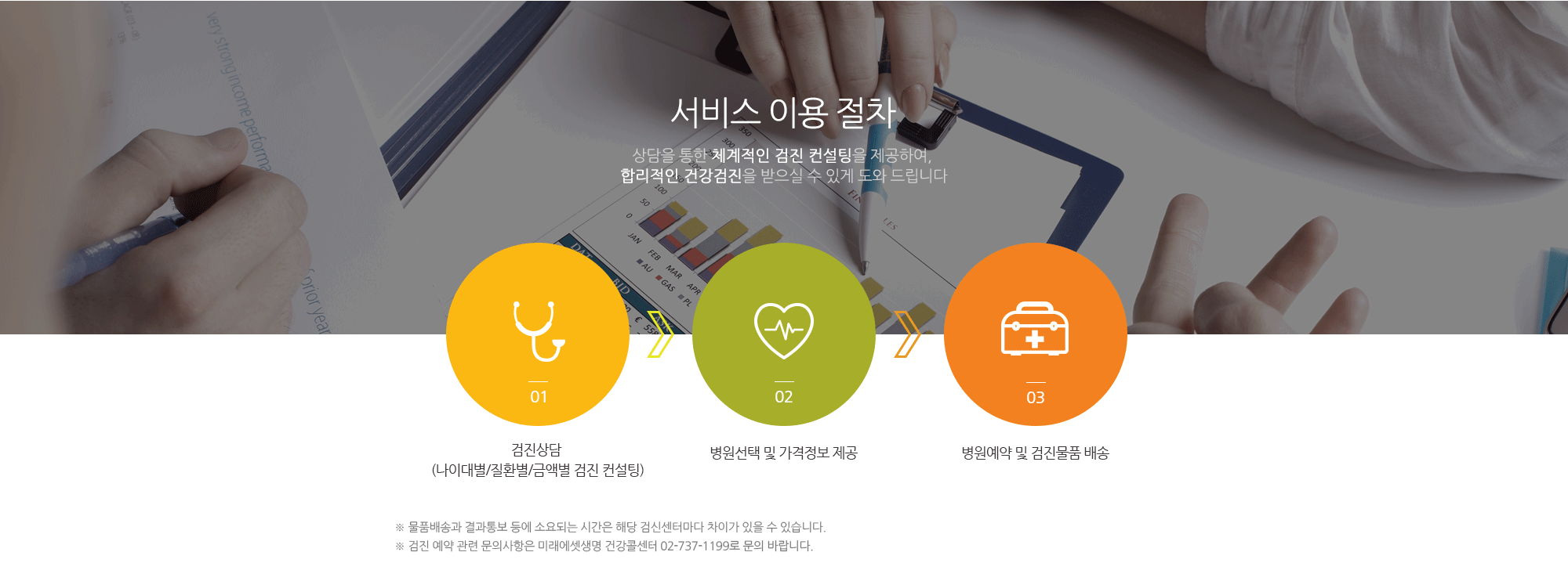 서비스 이용 절차